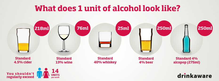 What does 1 unit of alcohol look like?